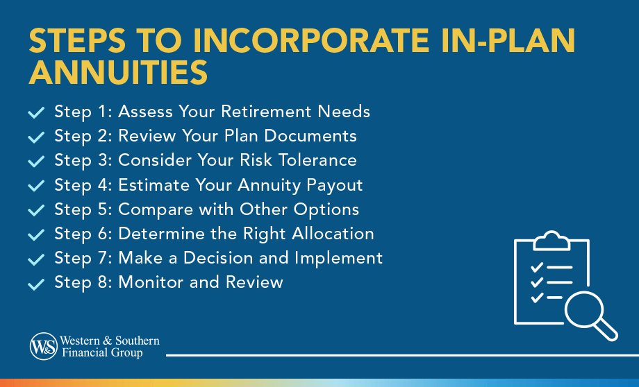 Steps to Incorporate In-Plan Annuities