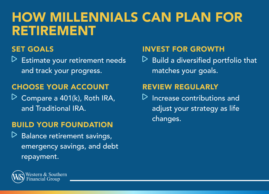 How Millennials Are Preparing for Their Retirement