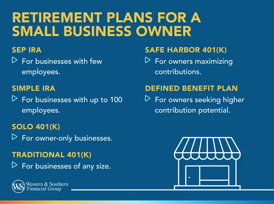 Retirement Plans for a Small Business Owner