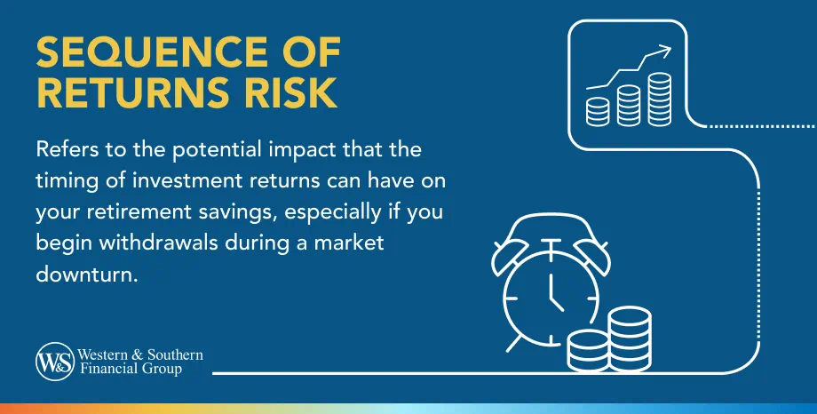 Sequence of Returns Risk