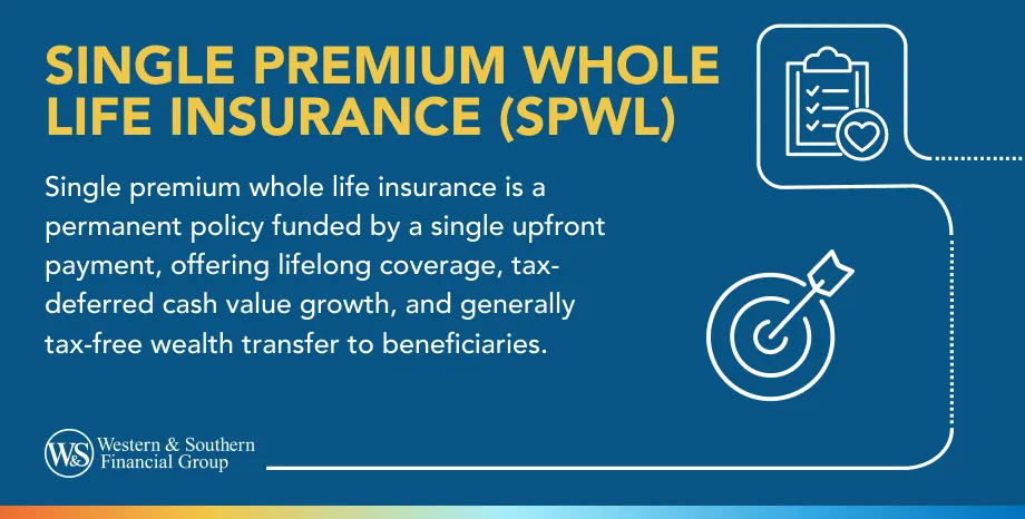 Single premium whole life insurance definition