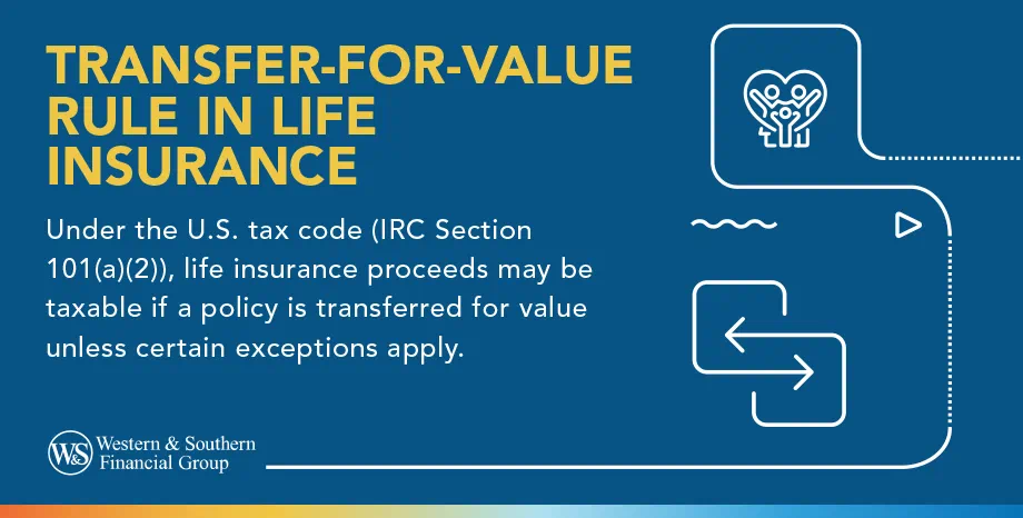 Transfer-for-Value Rule in Life Insurance