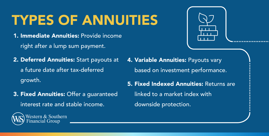 Types of Annuities