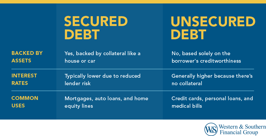 Different types of debt