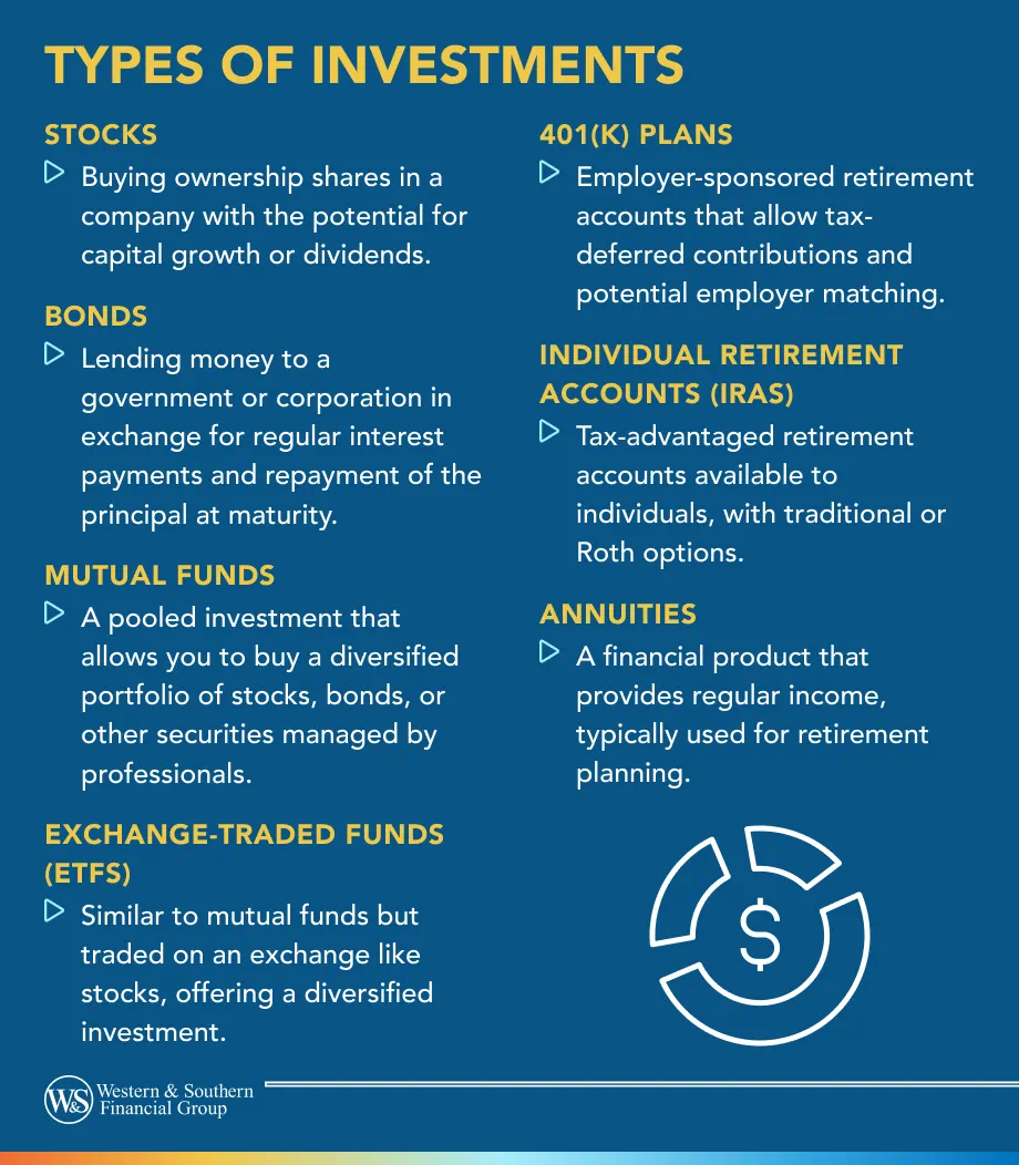 Types of Investments