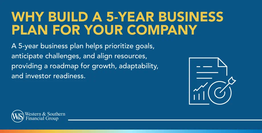 Why to Build a 5-Year Business Plan for Your Company