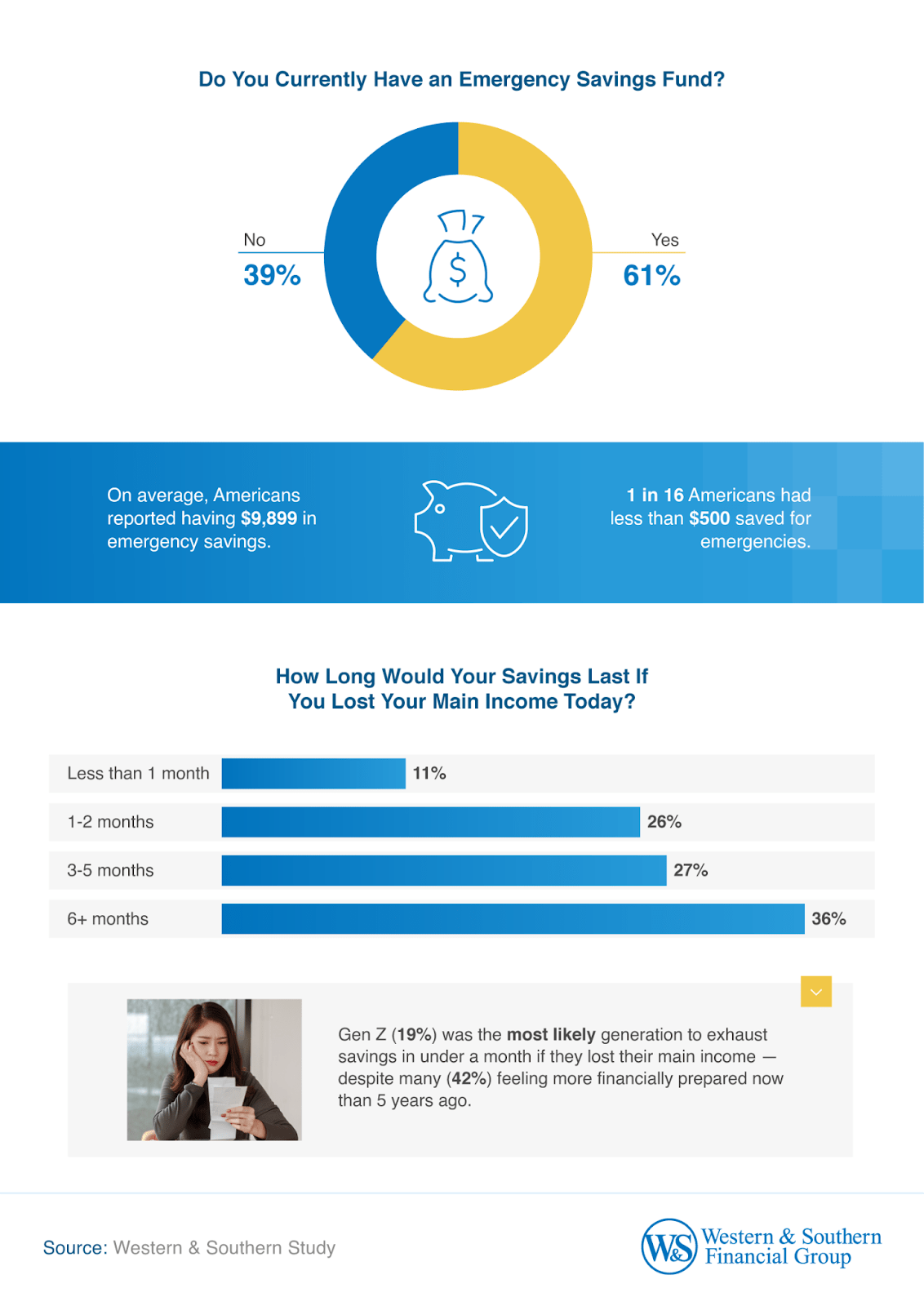 Emergency fund and average balance