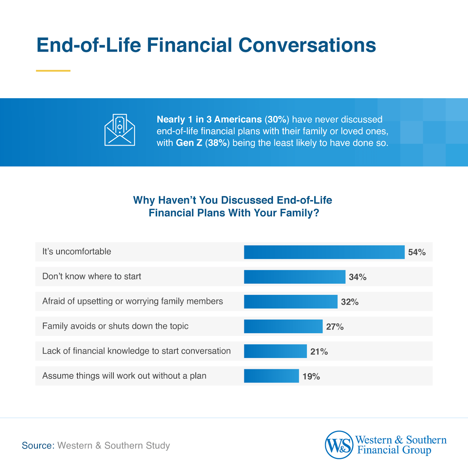 Barriers to financial planning.