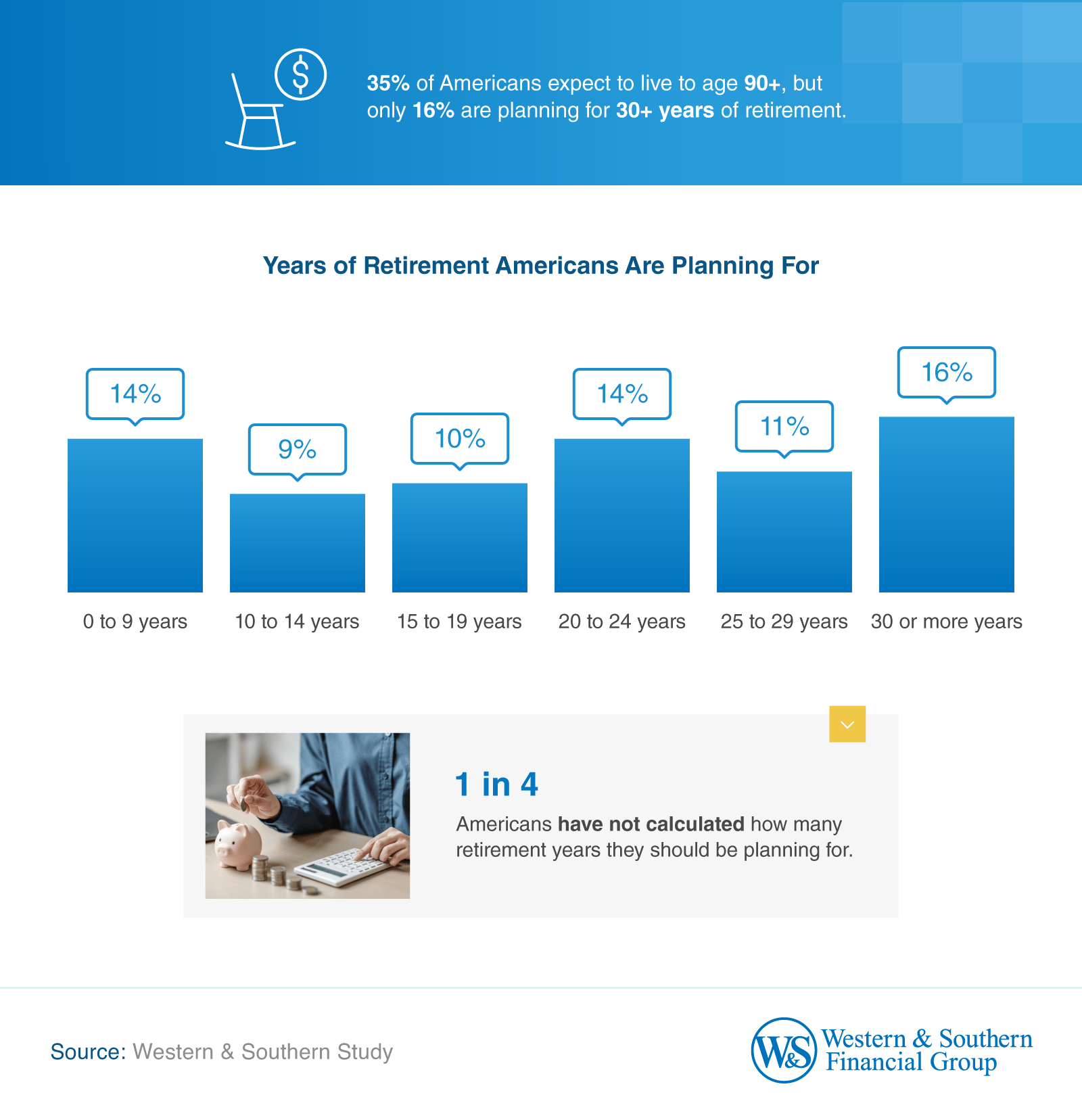 Year of Retirement Americans Are Planning For