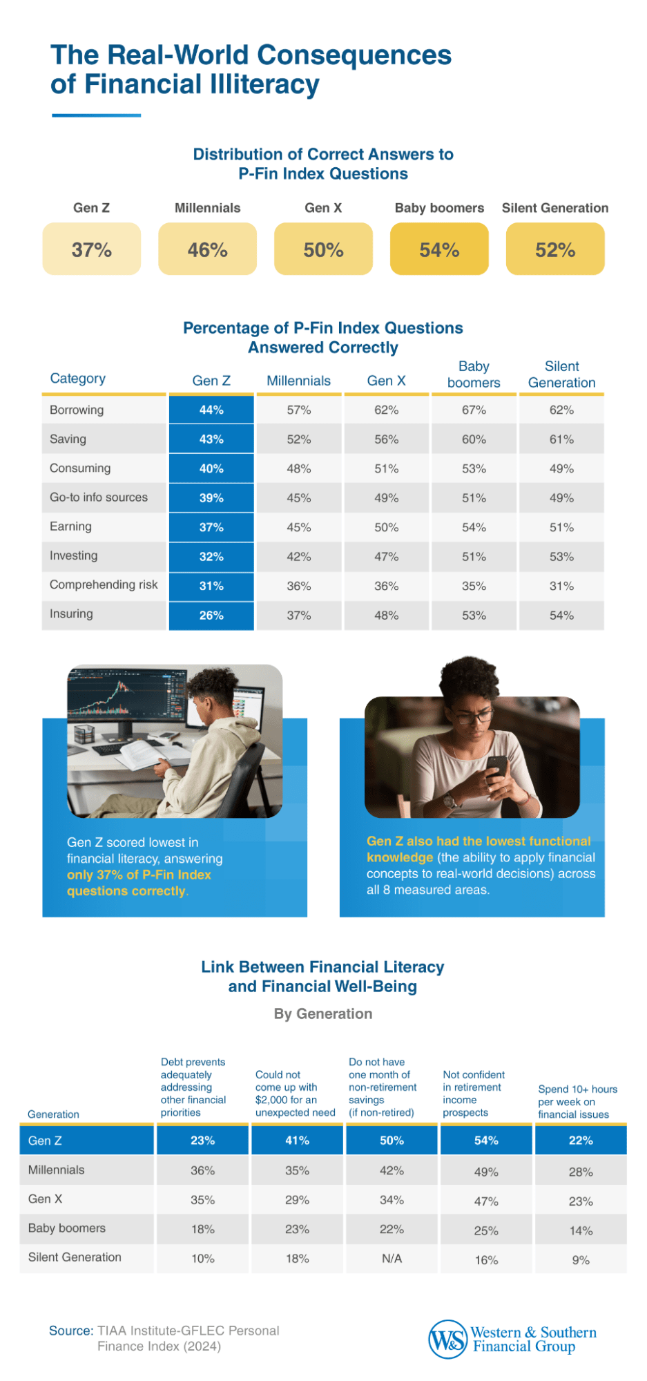 The Real-World Consequences of Financial Illiteracy