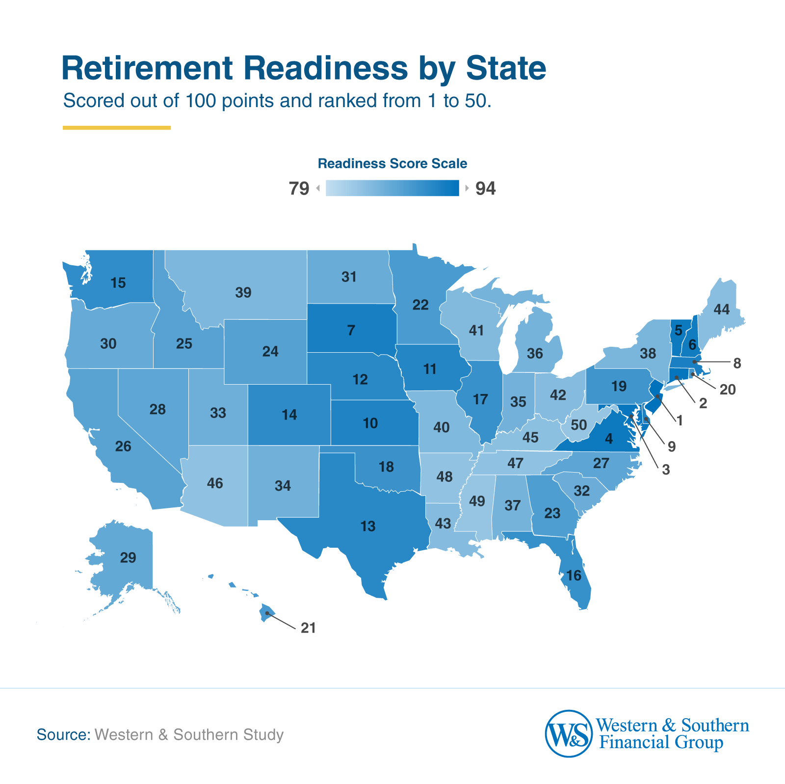 Retirement Readiness by State