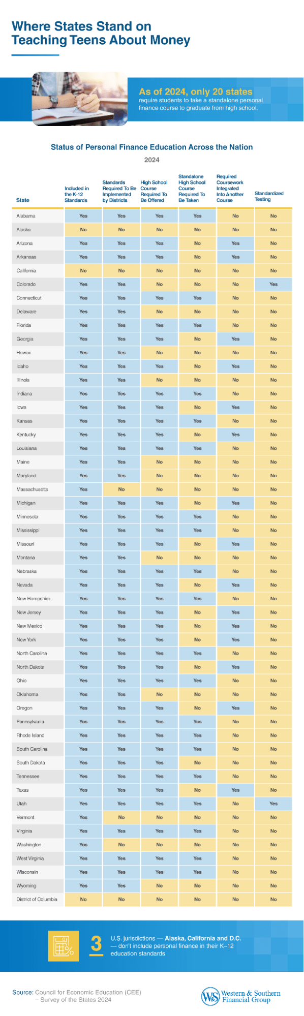 Where States Stand on Teaching Teens about Money