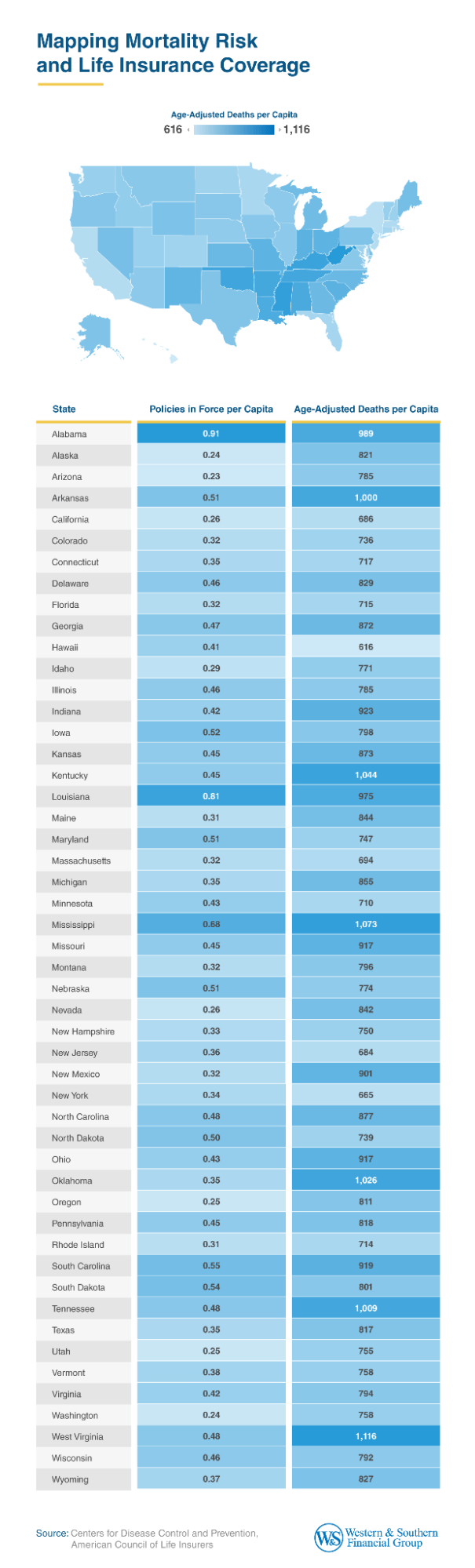 Mapping Mortality Risk and Life Insurance Coverage