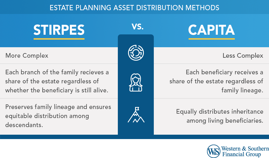 Per Stirpes Vs Per Capita Distribution