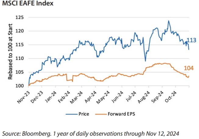 MSCI EAFE Index