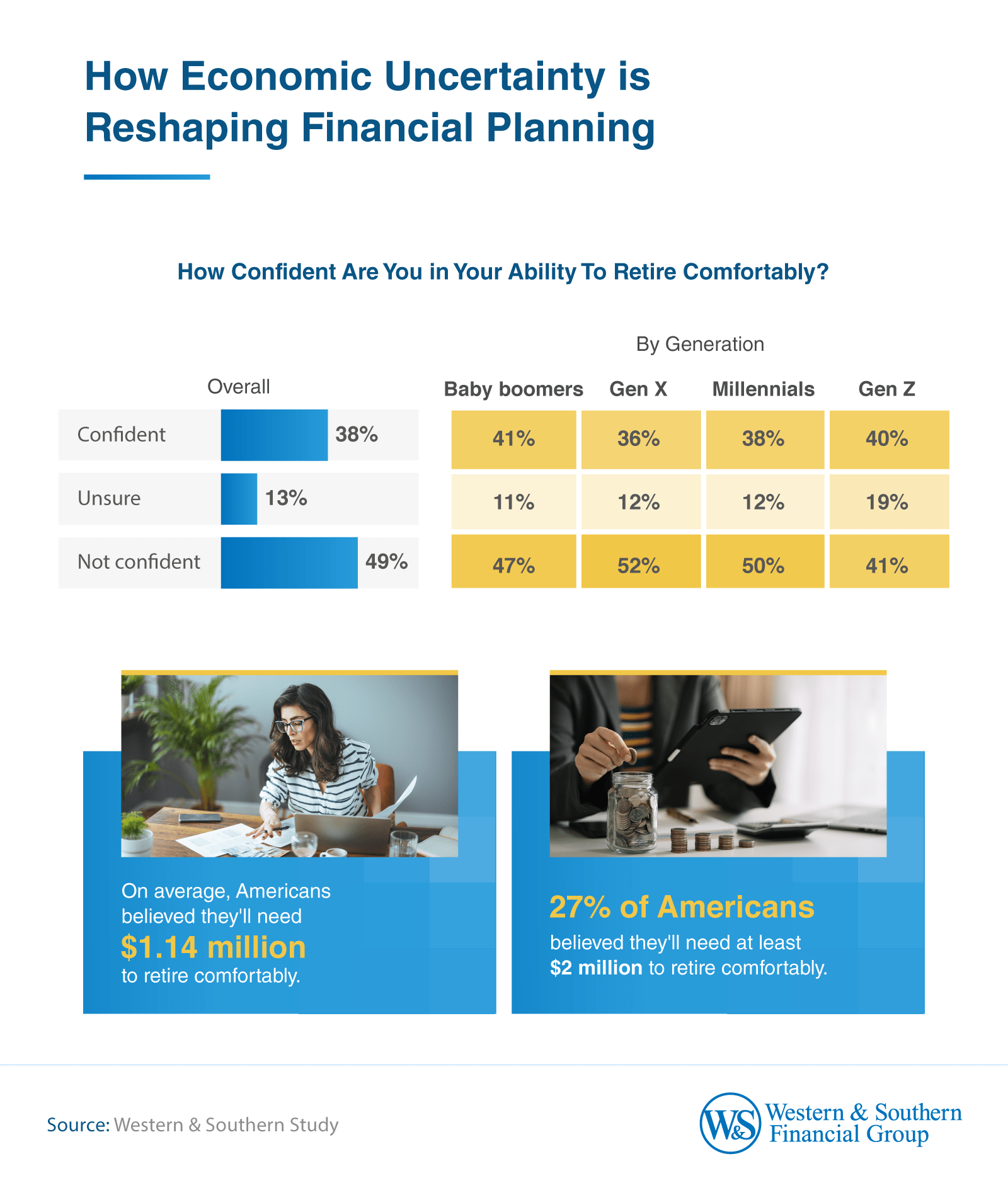 Infographic on economic uncertainty and financial planning.