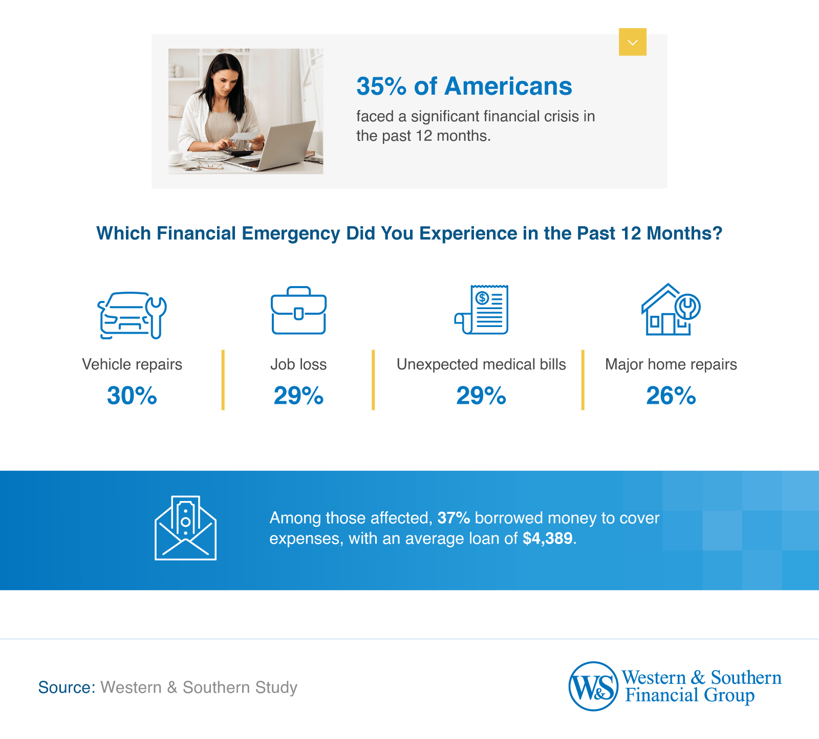 Financial crisis faced in the past year