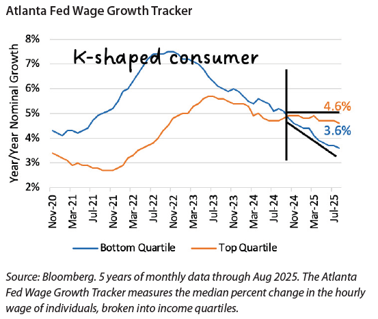 2026 invest letter 1