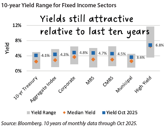 2026 invest letter 2