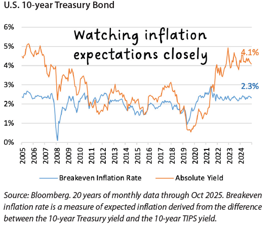 2026 invest letter 3