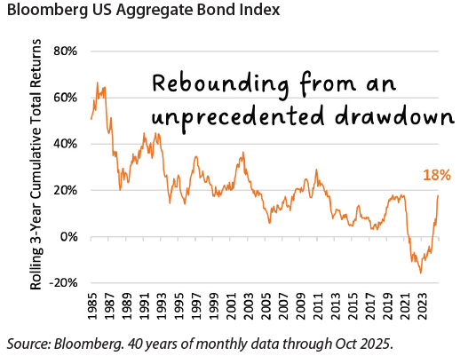 2026 invest letter 4