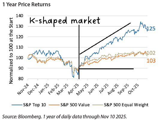 2026 invest letter 5
