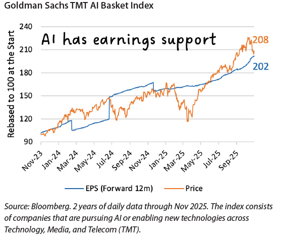 2026 invest letter 6