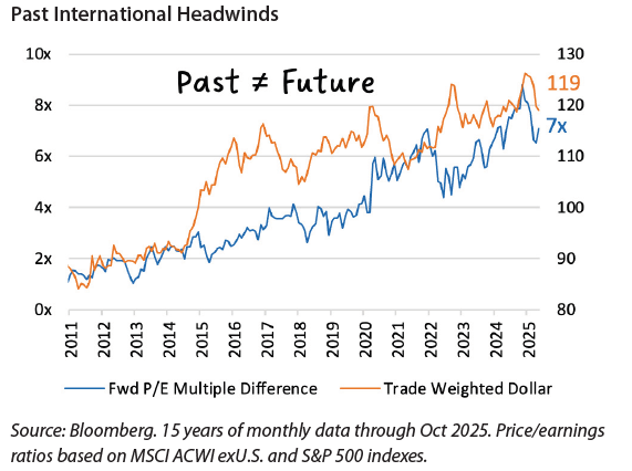 2026 invest letter 7