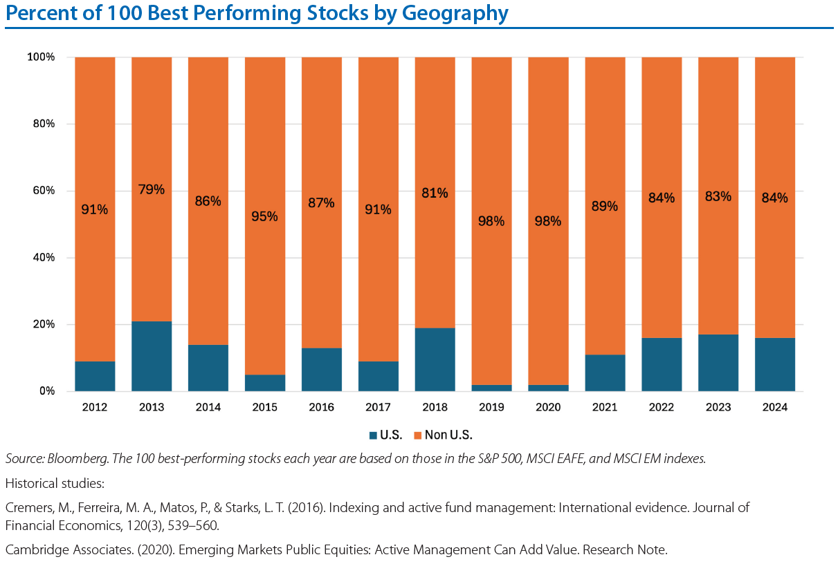 Chart of the month