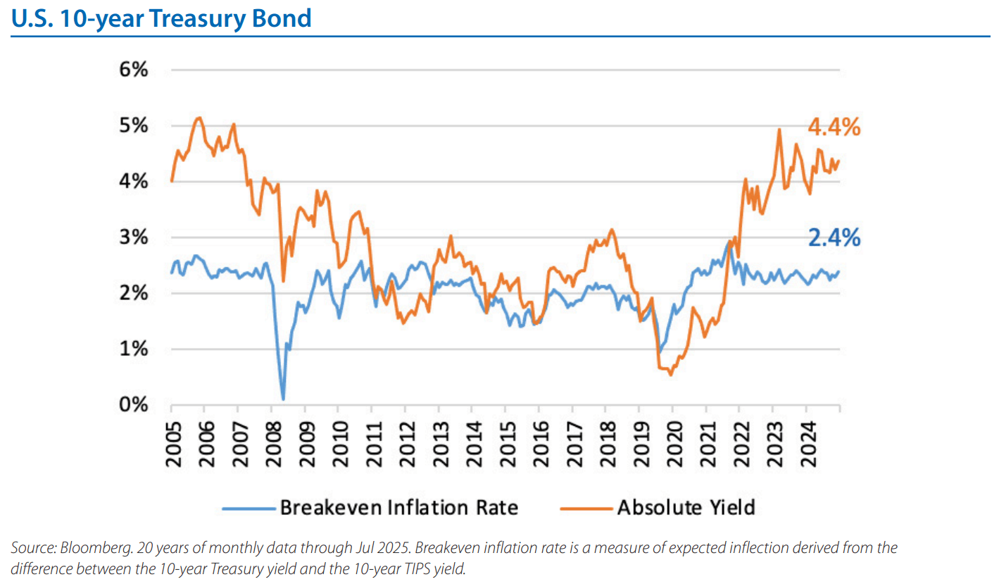 Chart of the month