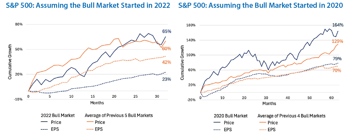 Chart of the month