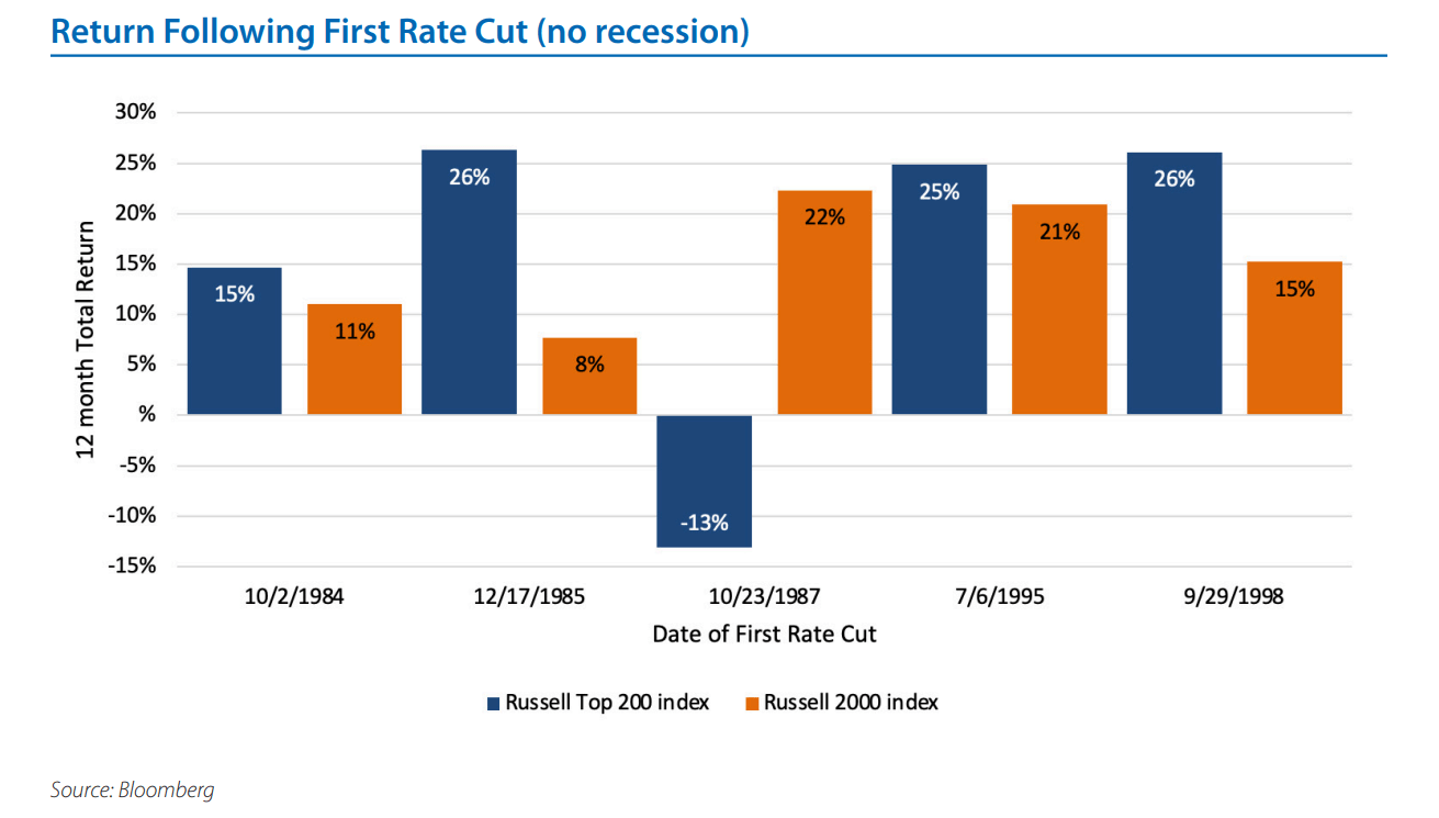 Chart of the month