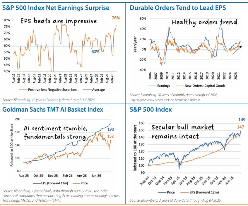 Domestic Equity Monthly Chart 1