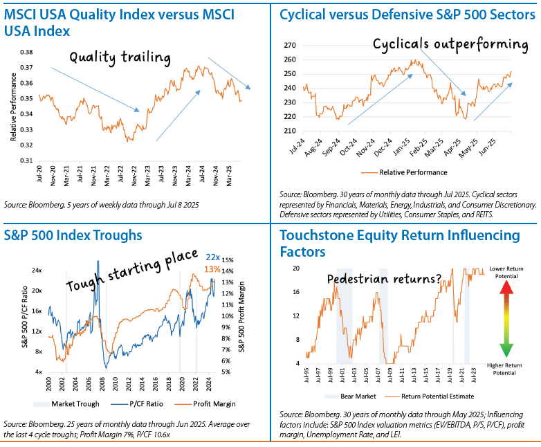 Domestic Equity Monthly Chart 1
