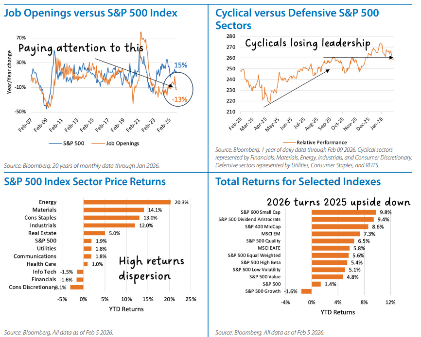 Domestic Equity Monthly Chart 1