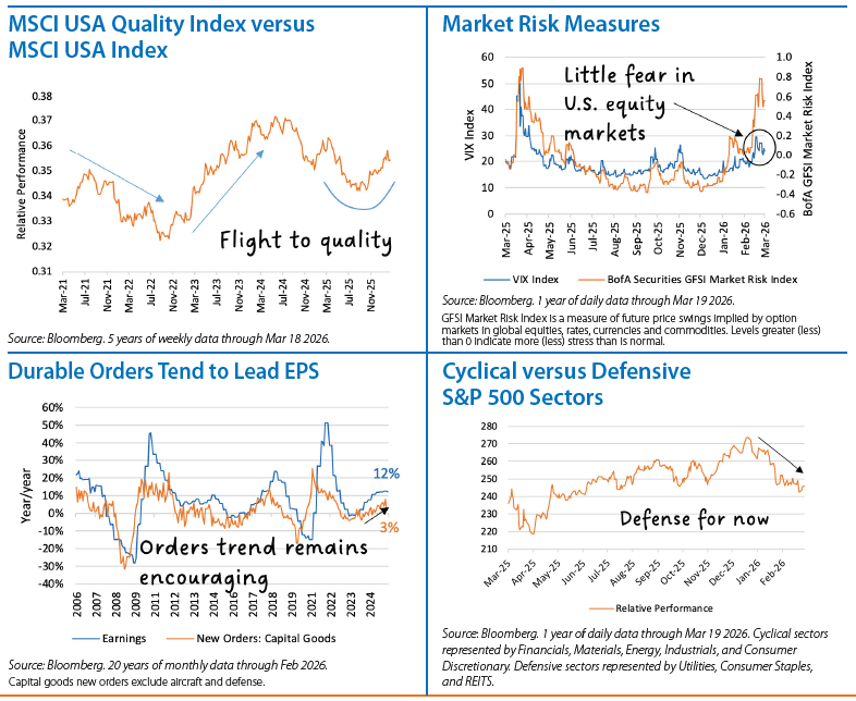 Domestic Equity Monthly Chart 1