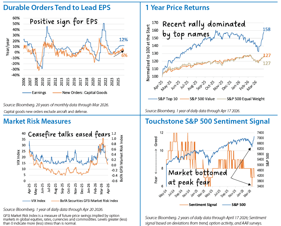 Domestic Equity Monthly Chart 1