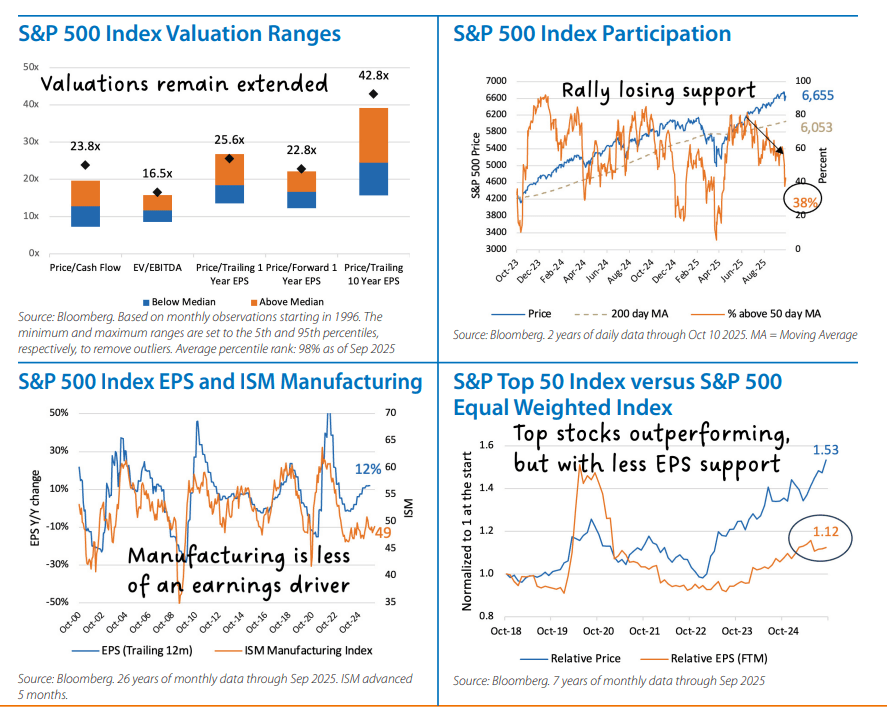 Domestic Equity Monthly Chart 1