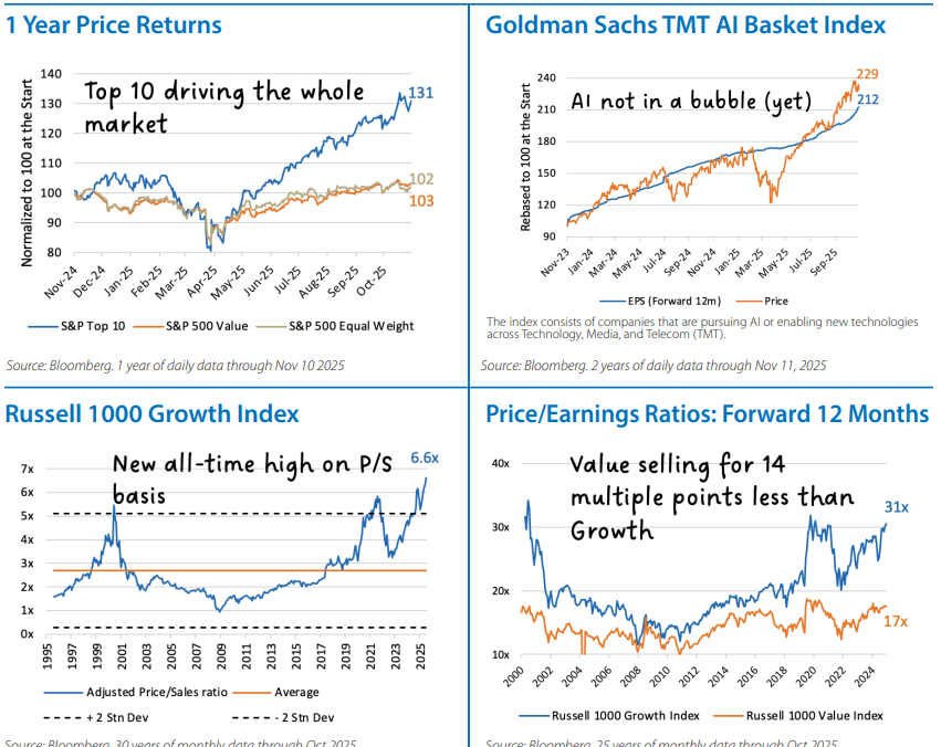 Domestic Equity Monthly Chart 2