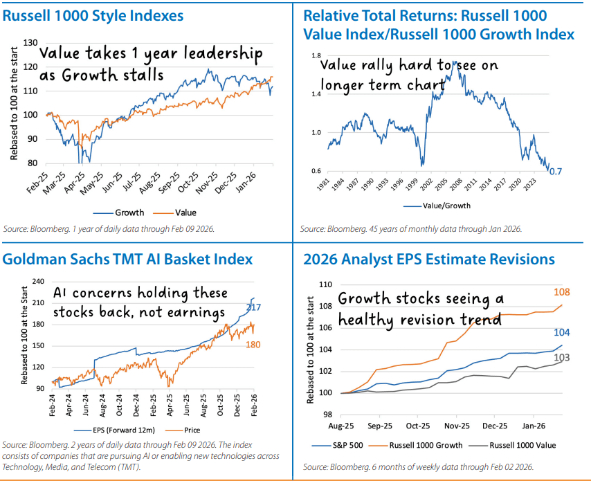 Domestic Equity Monthly Chart 2