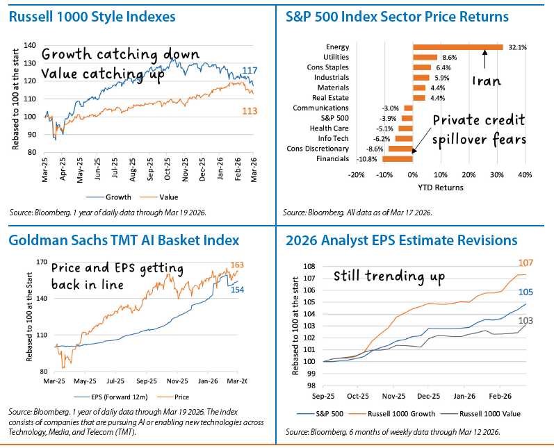 Domestic Equity Monthly Chart 2