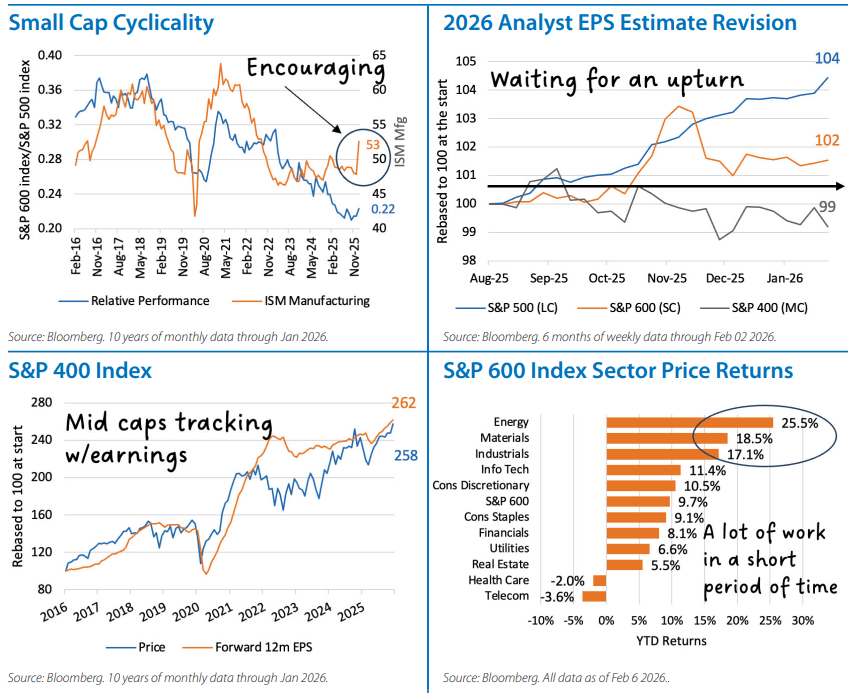 Domestic Equity Monthly Chart 3