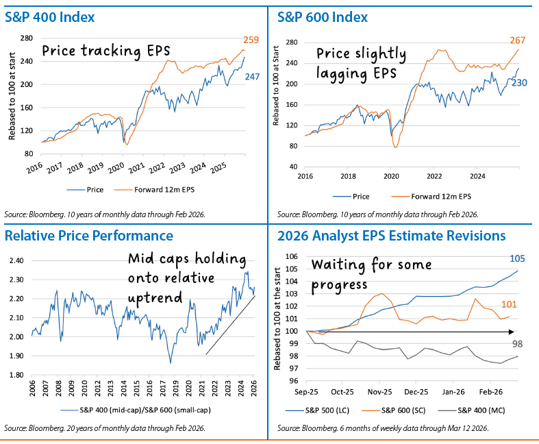 Domestic Equity Monthly Chart 3
