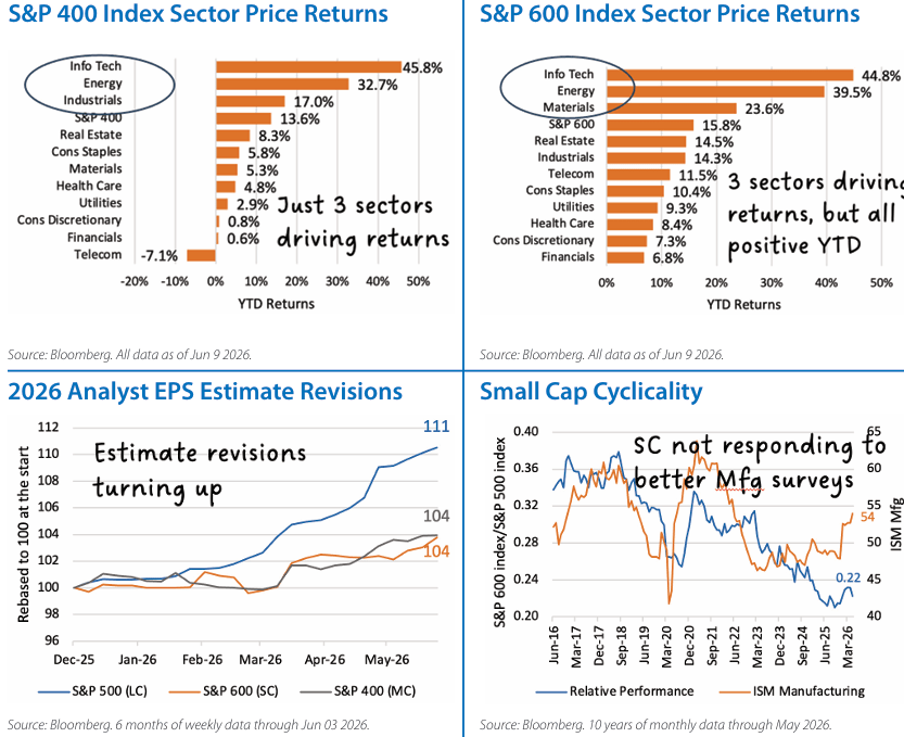 Domestic Equity Monthly Chart 3