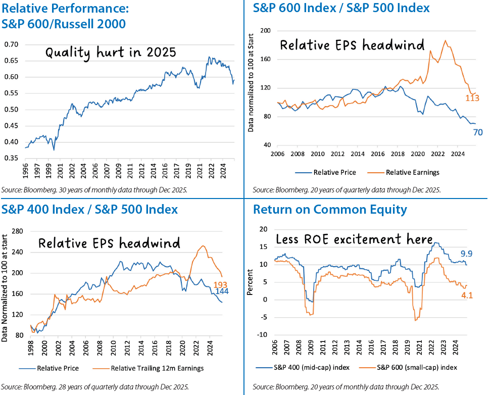Domestic Equity Monthly Chart 3