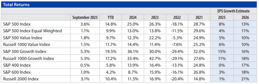 Domestic Equity Monthly Chart 4