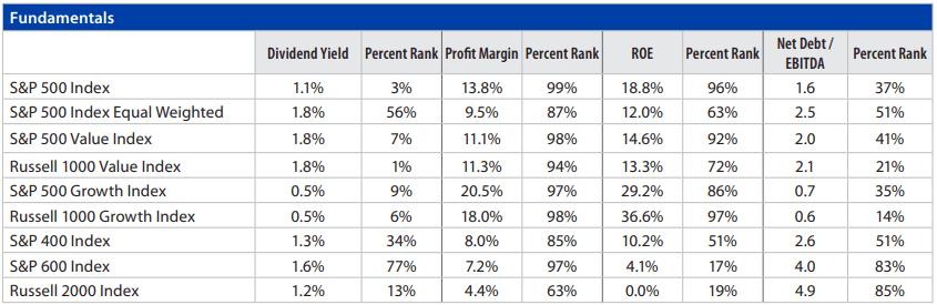 Domestic Equity Monthly Chart 6
