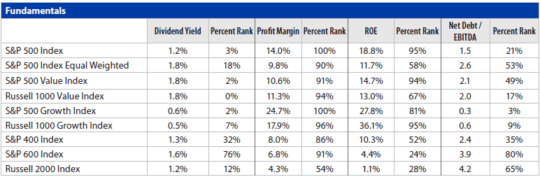 Domestic Equity Monthly Chart 6