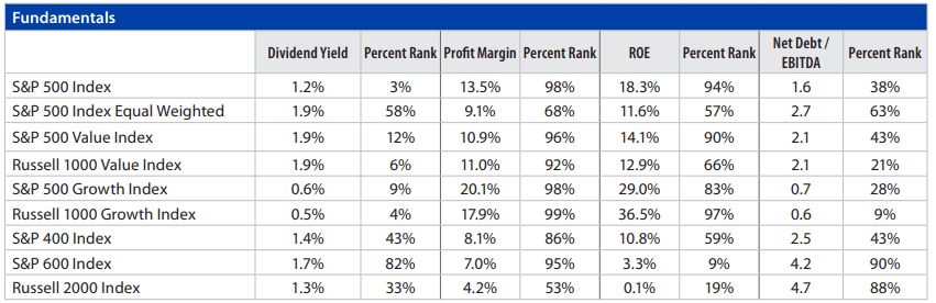 Domestic Equity Monthly Chart 6