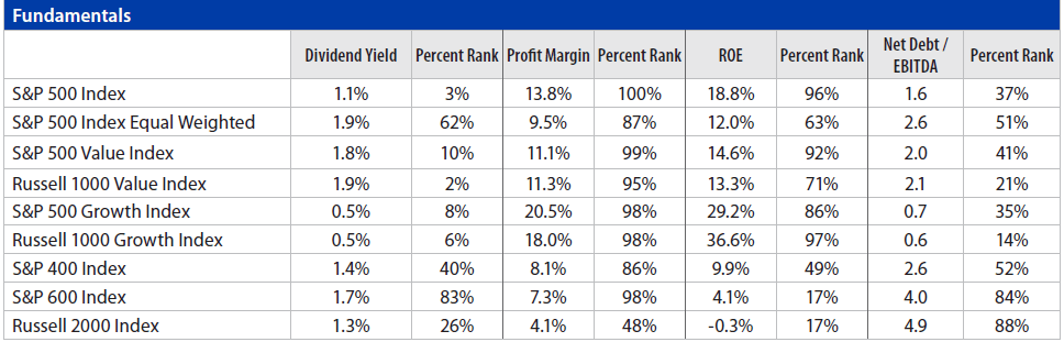 Domestic Equity Monthly Chart 6
